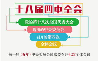 從財報變化看反腐成效，數字時代下的法治新篇章——嘉實基金圖解四中全會內容啟示