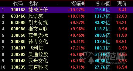 奧密克戎催動全球醫藥攻堅，數字浪潮助推產業革新