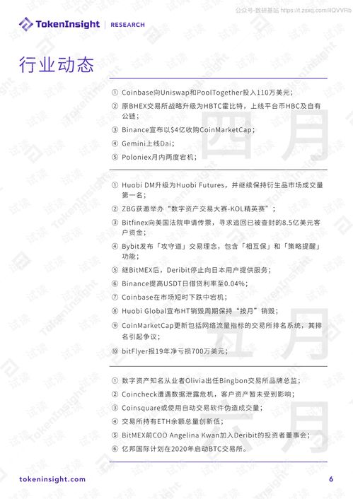 2020年Q2數字資產衍生品交易所行業研究報告
